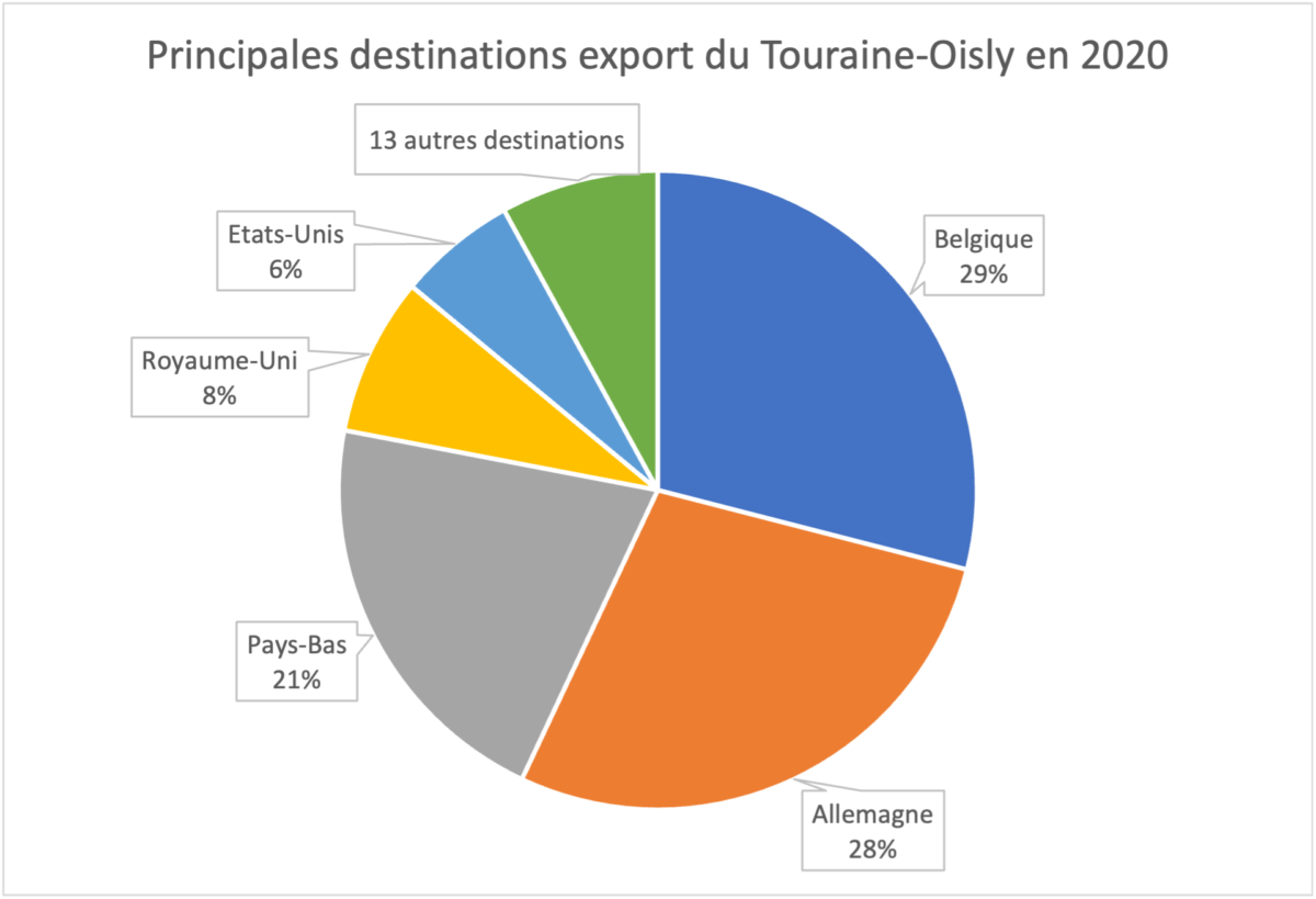 Chiffre d'affaire agglomeres de touraine